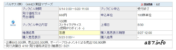 SBI証券IPOバルテス結果